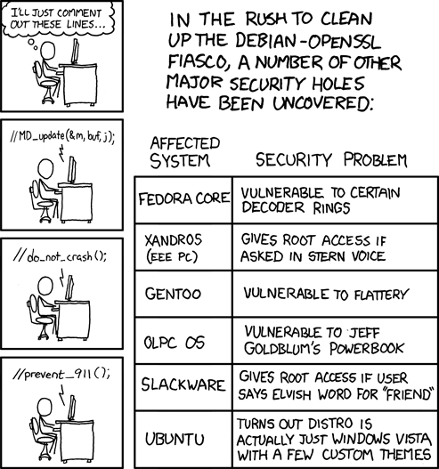 Fiasco SSL Debian