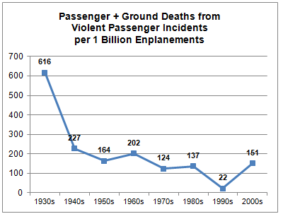 Los aviones son seguros