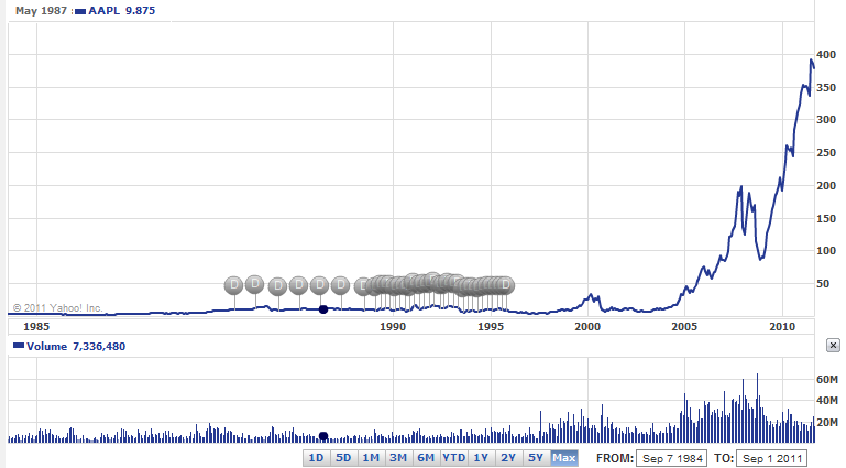 ¿Se mantiene Apple gracias a un esquema Ponzi?