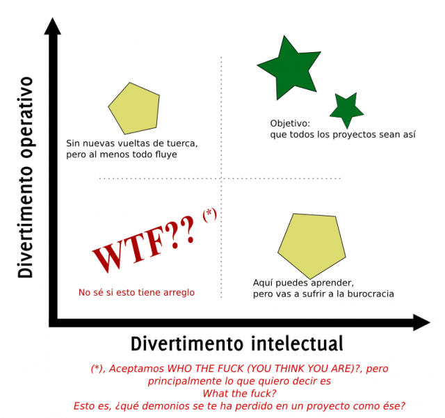 Cuadrante del divertimento