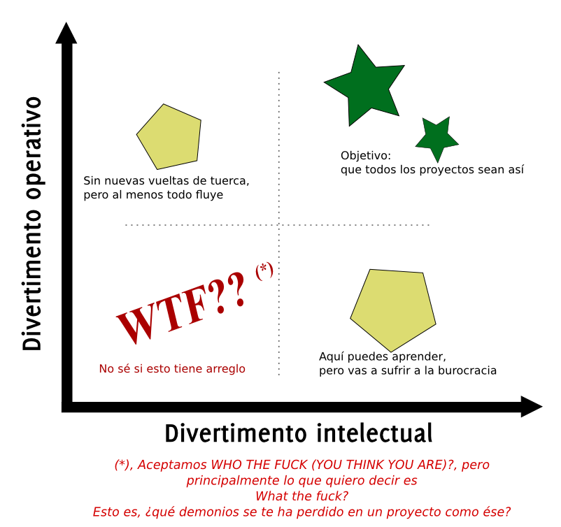 Cuadrante del divertimento